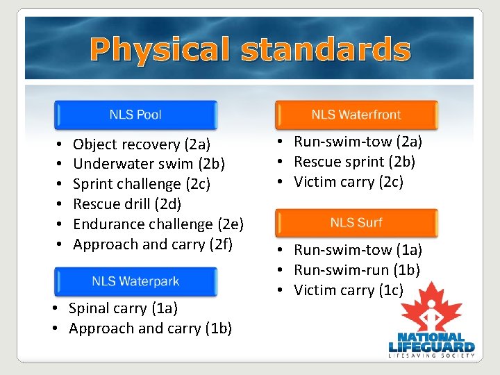 Physical standards • • • Object recovery (2 a) Underwater swim (2 b) Sprint Physical standards • • • Object recovery (2 a) Underwater swim (2 b) Sprint