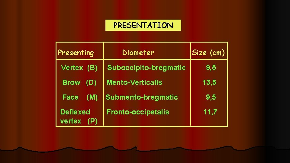 PRESENTATION Presenting Diameter Vertex (B) Suboccipito-bregmatic Brow (D) Mento-Verticalis Face Submento-bregmatic (M) Deflexed vertex