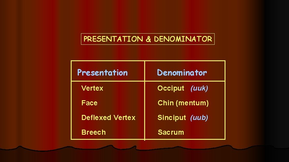 PRESENTATION & DENOMINATOR Presentation Denominator Vertex Occiput (uuk) Face Chin (mentum) Deflexed Vertex Sinciput