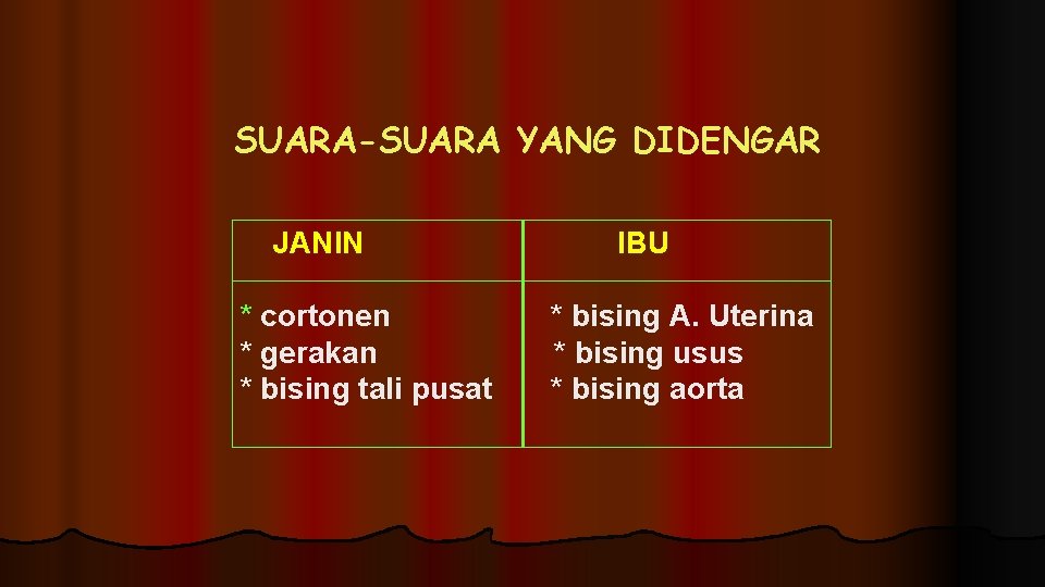 SUARA-SUARA YANG DIDENGAR JANIN * cortonen * gerakan * bising tali pusat IBU * SUARA-SUARA YANG DIDENGAR JANIN * cortonen * gerakan * bising tali pusat IBU *