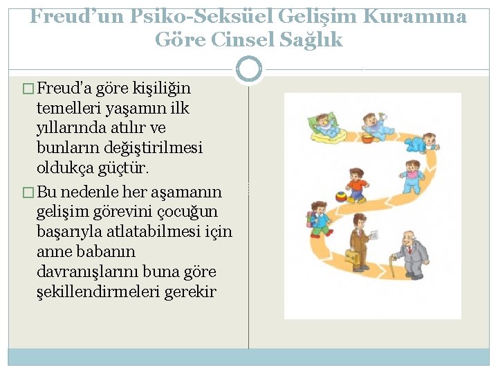 Freud’un Psiko-Seksüel Gelişim Kuramına Göre Cinsel Sağlık � Freud’a göre kişiliğin temelleri yaşamın ilk