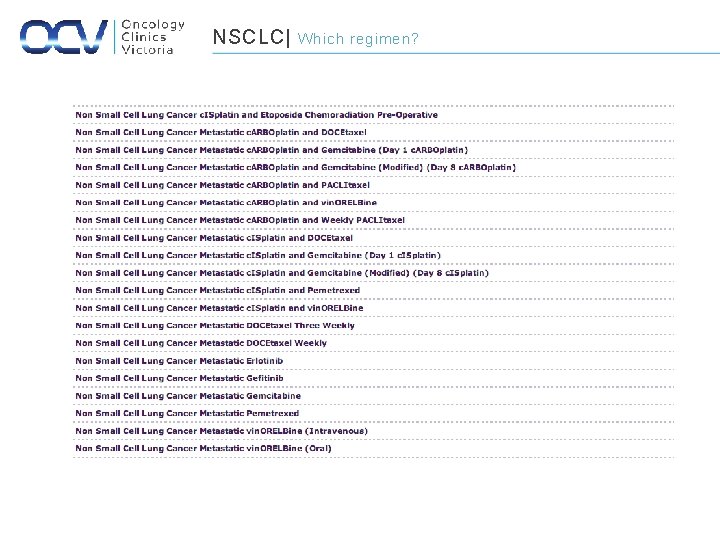 NSCLC| Which regimen? 