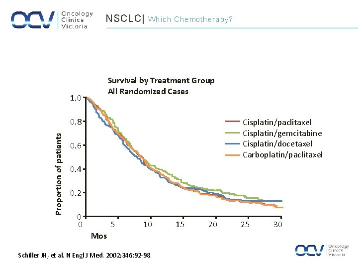 NSCLC| Which Chemotherapy? Survival by Treatment Group All Randomized Cases 1. 0 Proportion of