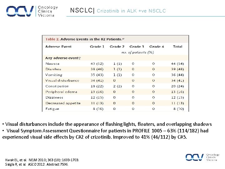 NSCLC| Crizotinib in ALK +ve NSCLC • Visual disturbances include the appearance of flashing