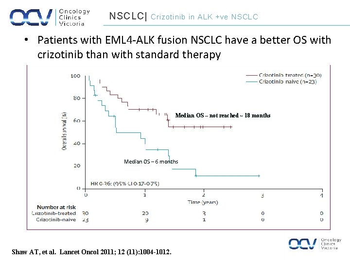 NSCLC| Crizotinib in ALK +ve NSCLC • Patients with EML 4 -ALK fusion NSCLC