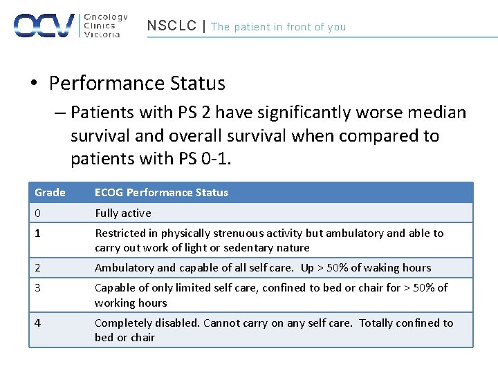 NSCLC | The patient in front of you • Performance Status – Patients with
