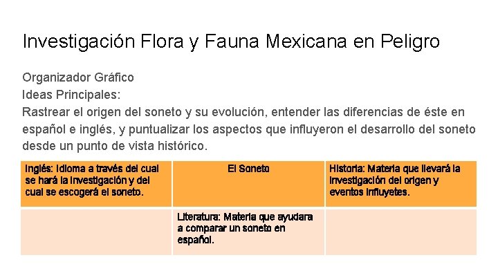 Investigación Flora y Fauna Mexicana en Peligro Organizador Gráfico Ideas Principales: Rastrear el origen