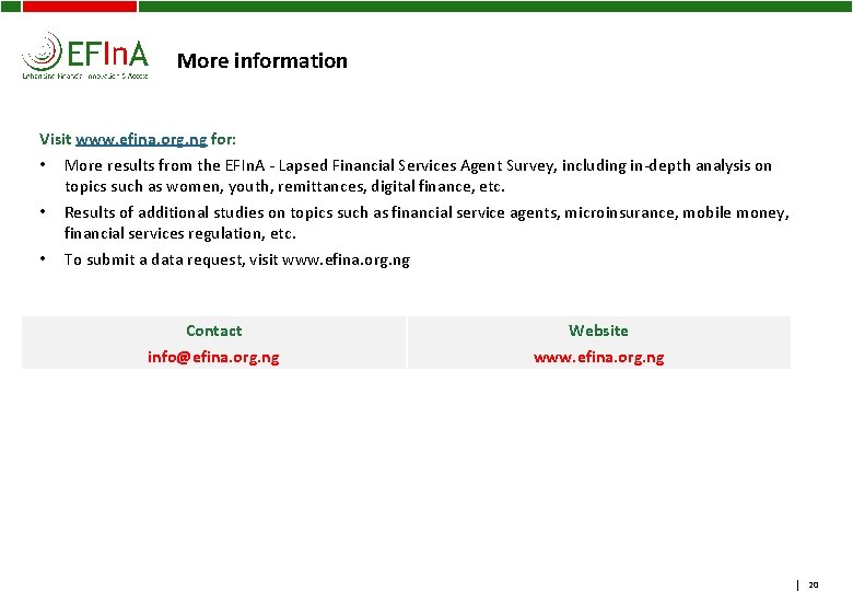 More information Visit www. efina. org. ng for: • More results from the EFIn.