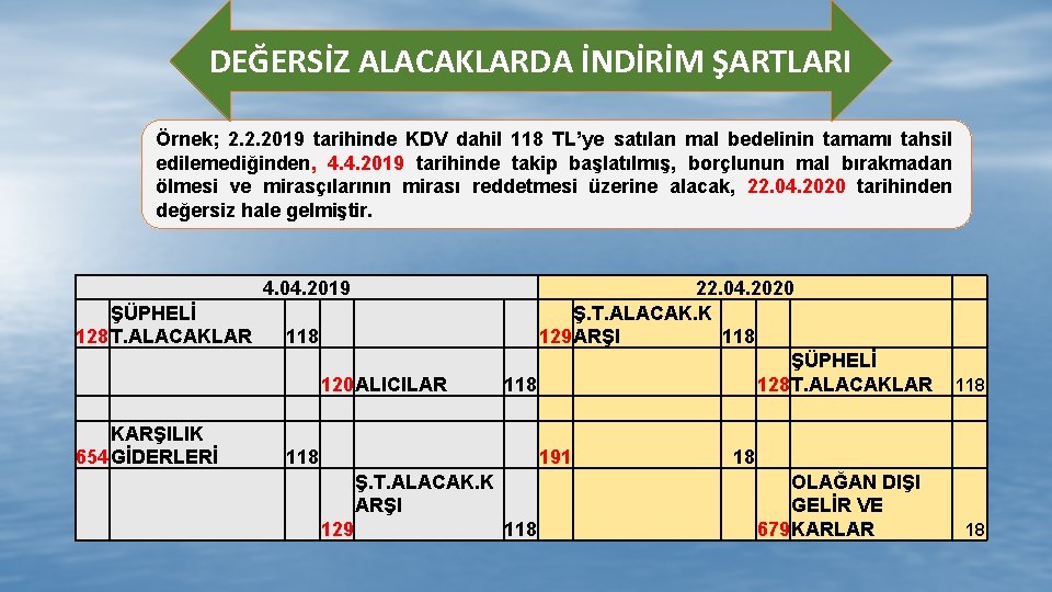 DEĞERSİZ ALACAKLARDA İNDİRİM ŞARTLARI Örnek; 2. 2. 2019 tarihinde KDV dahil 118 TL’ye satılan