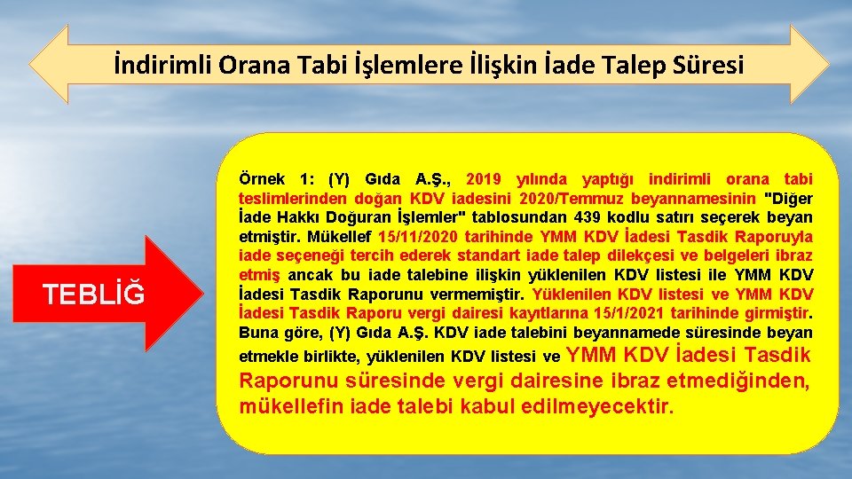 İndirimli Orana Tabi İşlemlere İlişkin İade Talep Süresi TEBLİĞ Örnek 1: (Y) Gıda A.