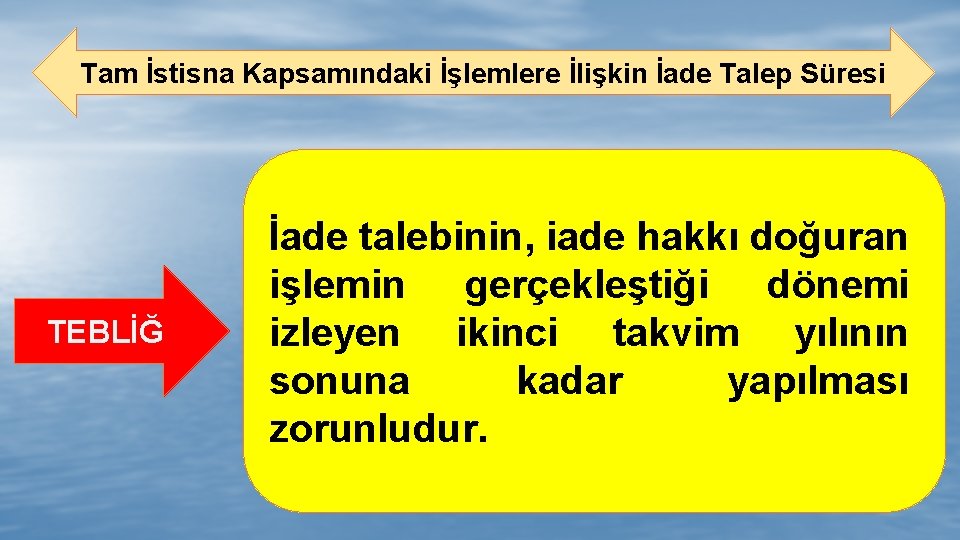 Tam İstisna Kapsamındaki İşlemlere İlişkin İade Talep Süresi TEBLİĞ İade talebinin, iade hakkı doğuran