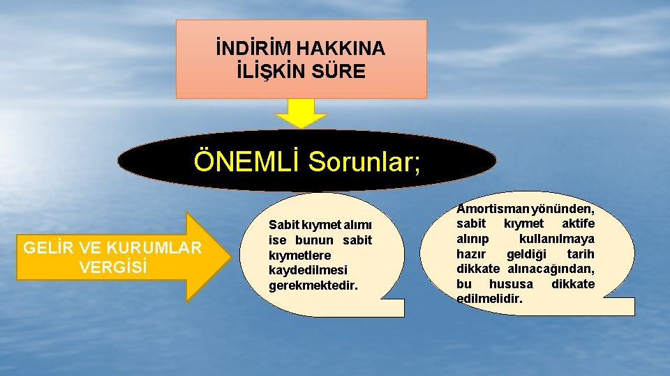 İNDİRİM HAKKINA İLİŞKİN SÜRE ÖNEMLİ Sorunlar; GELİR VE KURUMLAR VERGİSİ Sabit kıymet alımı ise