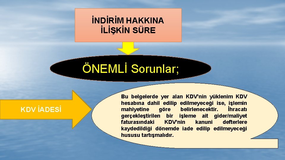 İNDİRİM HAKKINA İLİŞKİN SÜRE ÖNEMLİ Sorunlar; KDV İADESİ Bu belgelerde yer alan KDV’nin yüklenim