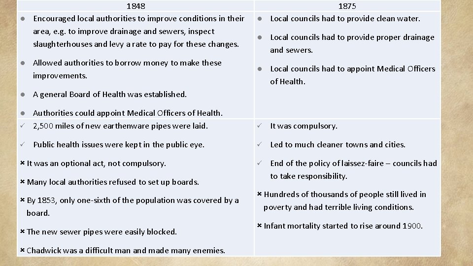 1848 ● Encouraged local authorities to improve conditions in their area, e. g. to