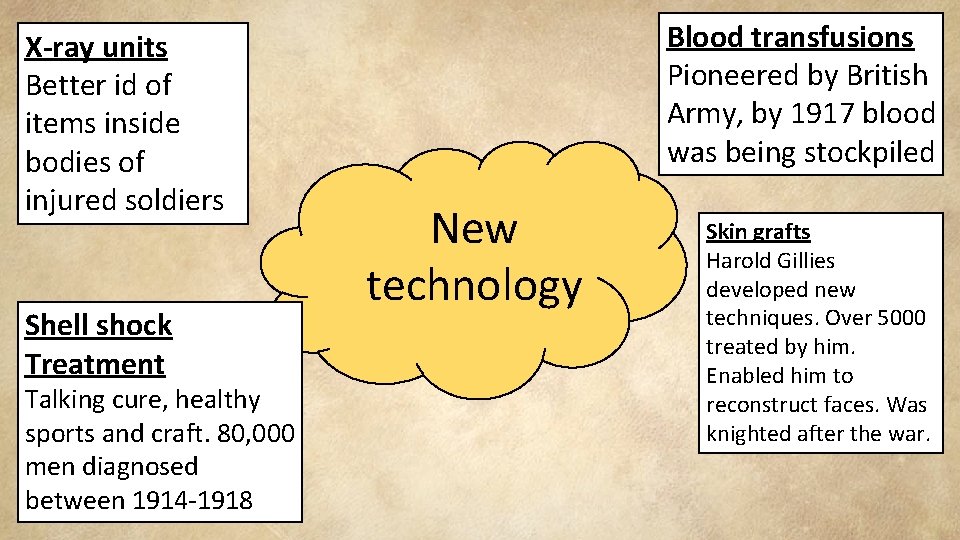 X-ray units Better id of items inside bodies of injured soldiers Shell shock Treatment