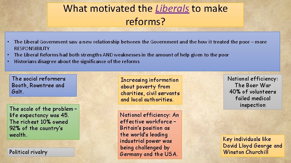 What motivated the Liberals to make reforms? • The Liberal Government saw a new