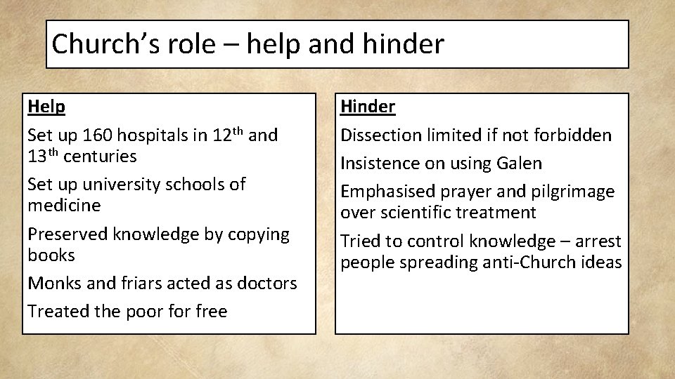 Church’s role – help and hinder Help Set up 160 hospitals in 12 th