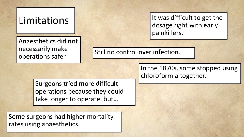 It was difficult to get the dosage right with early painkillers. Limitations Anaesthetics did