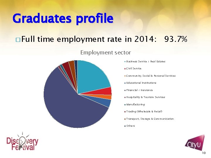 Graduates profile � Full time employment rate in 2014: 93. 7% Employment sector Business