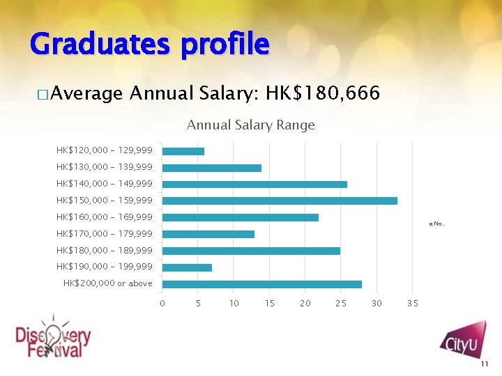 Graduates profile � Average Annual Salary: HK$180, 666 Annual Salary Range HK$120, 000 -