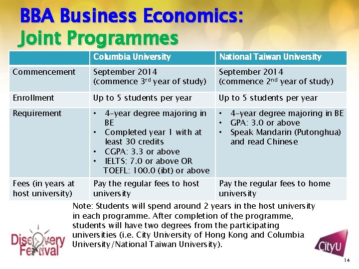 BBA Business Economics: Joint Programmes Columbia University National Taiwan University Commencement September 2014 (commence