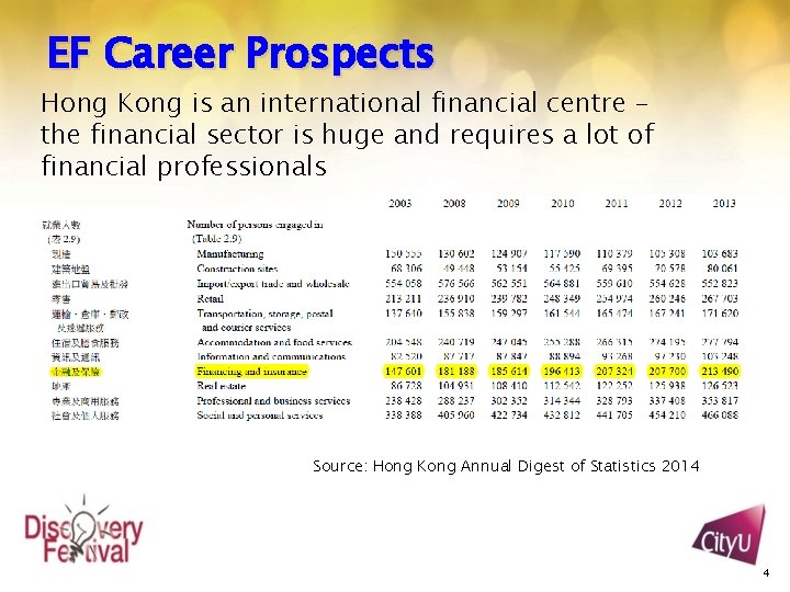 EF Career Prospects Hong Kong is an international financial centre – the financial sector