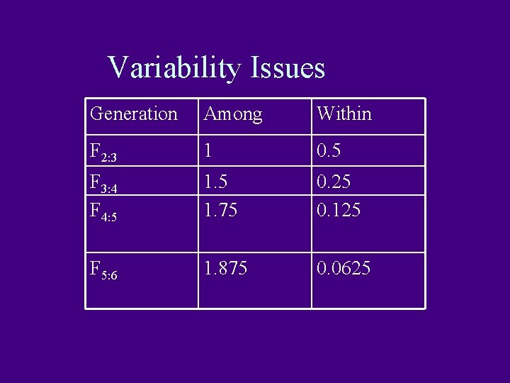 Variability Issues Generation Among Within F 2: 3 1 0. 5 F 3: 4