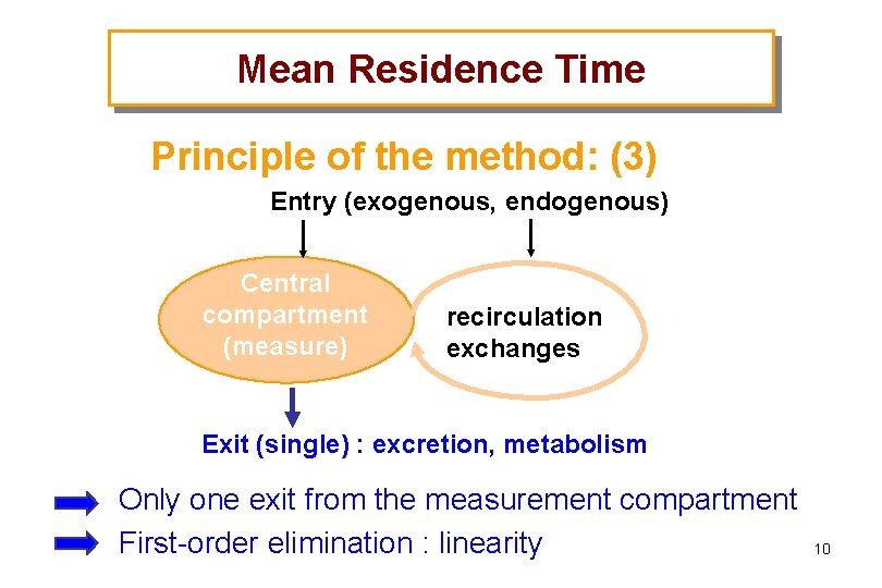 Mean Residence Time Principle of the method: (3) Entry (exogenous, endogenous) Central compartment (measure)