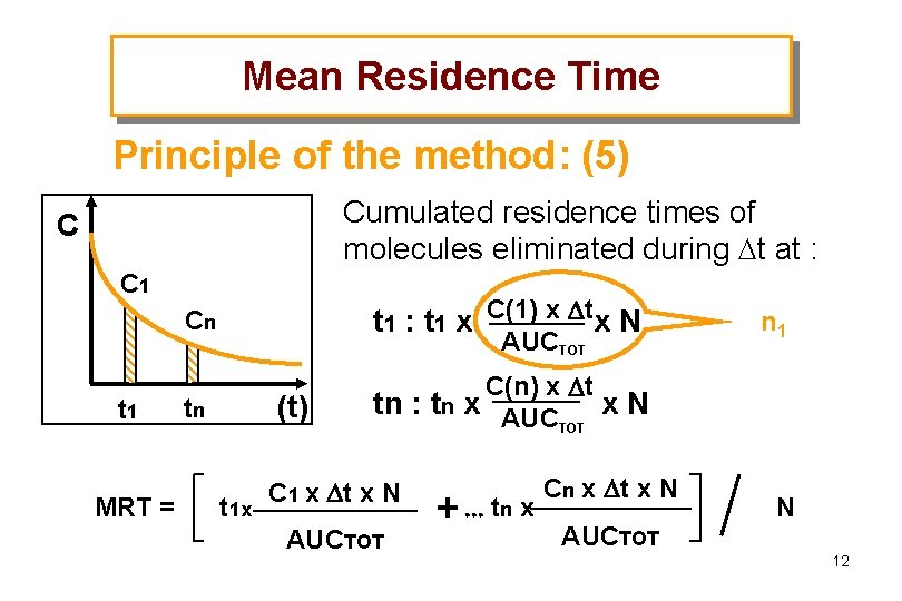 Mean Residence Time Principle of the method: (5) Cumulated residence times of molecules eliminated