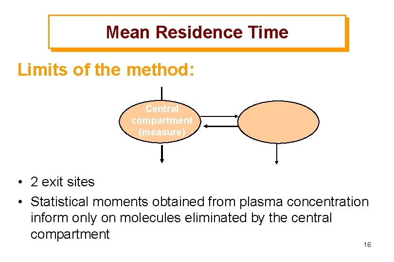 Mean Residence Time Limits of the method: Central compartment (measure) • 2 exit sites