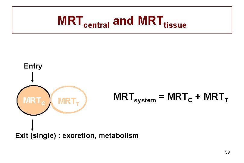 MRTcentral and MRTtissue Entry MRTC MRTT MRTsystem = MRTC + MRTT Exit (single) :
