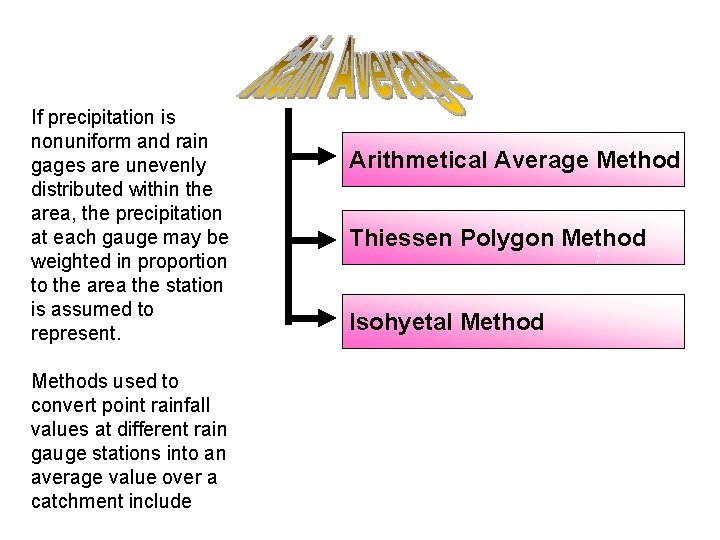 If precipitation is nonuniform and rain gages are unevenly distributed within the area, the