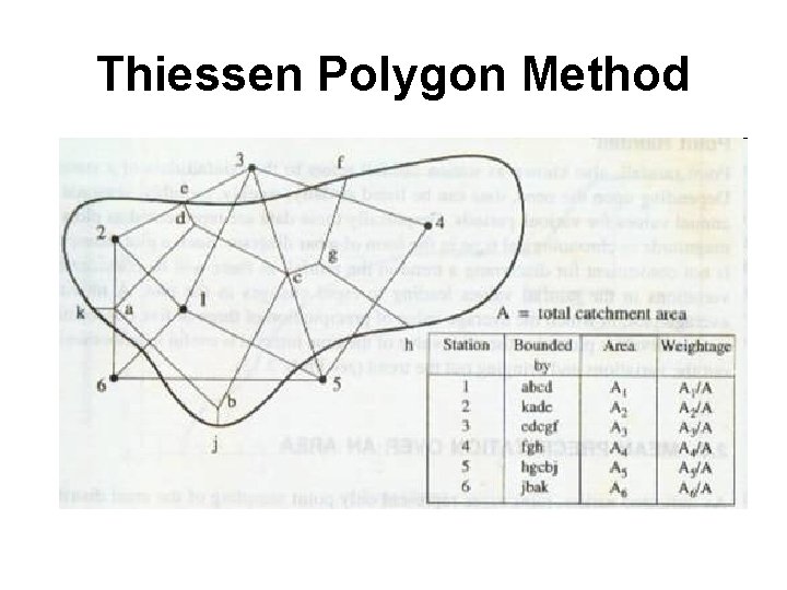 Thiessen Polygon Method 