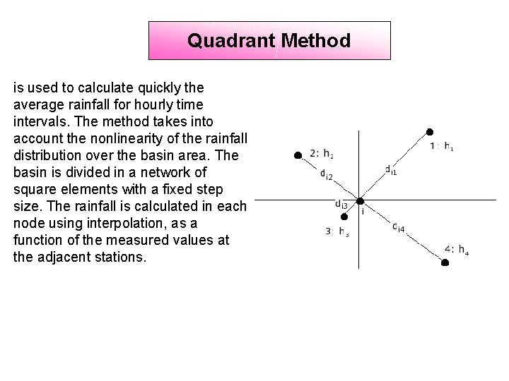 Quadrant Method is used to calculate quickly the average rainfall for hourly time intervals.