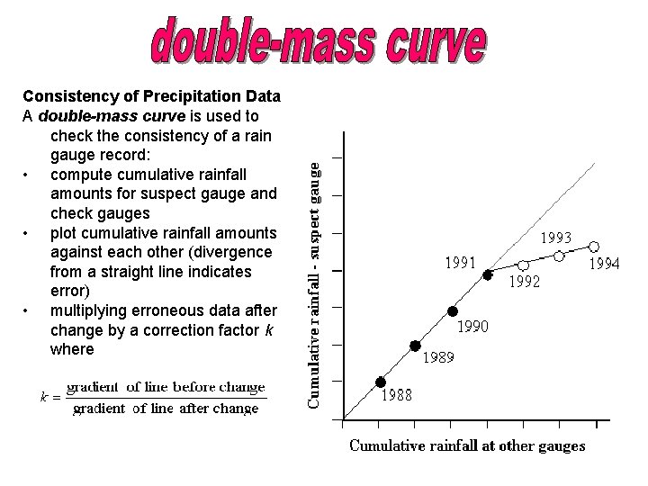 Consistency of Precipitation Data A double-mass curve is used to check the consistency of