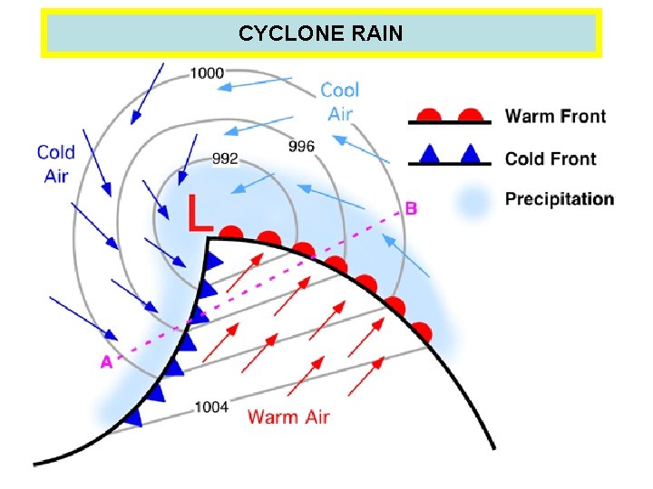 CYCLONE RAIN 