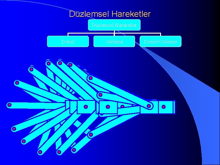 Düzlemsel Hareketler Dönel Öteleme Dönel+Öteleme 