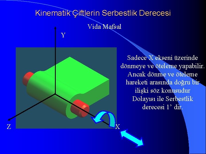 Kinematik Çiftlerin Serbestlik Derecesi Vida Mafsal Y Sadece X ekseni üzerinde dönmeye ve öteleme