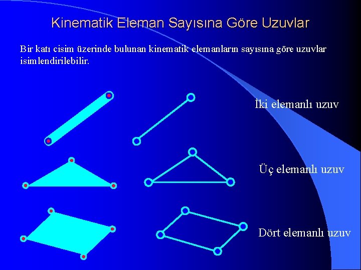 Kinematik Eleman Sayısına Göre Uzuvlar Bir katı cisim üzerinde bulunan kinematik elemanların sayısına göre