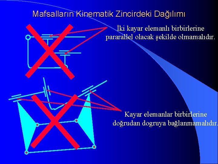 Mafsalların Kinematik Zincirdeki Dağılımı İki kayar elemanlı birbirlerine pararallel olacak şekilde olmamalıdır. Kayar elemanlar