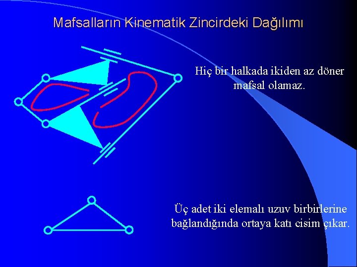 Mafsalların Kinematik Zincirdeki Dağılımı Hiç bir halkada ikiden az döner mafsal olamaz. Üç adet