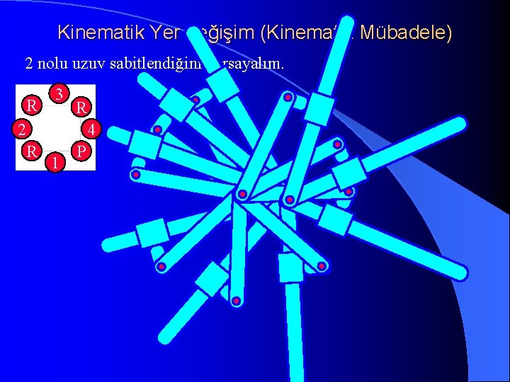 Kinematik Yer değişim (Kinematik Mübadele) 2 nolu uzuv sabitlendiğini varsayalım. R 2 R 3