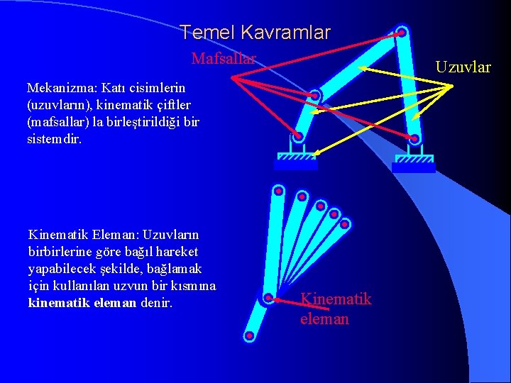 Temel Kavramlar Mafsallar Uzuvlar Mekanizma: Katı cisimlerin (uzuvların), kinematik çiftler (mafsallar) la birleştirildiği bir