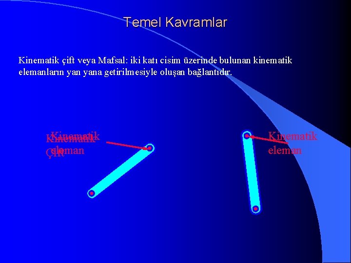 Temel Kavramlar Kinematik çift veya Mafsal: iki katı cisim üzerinde bulunan kinematik elemanların yana