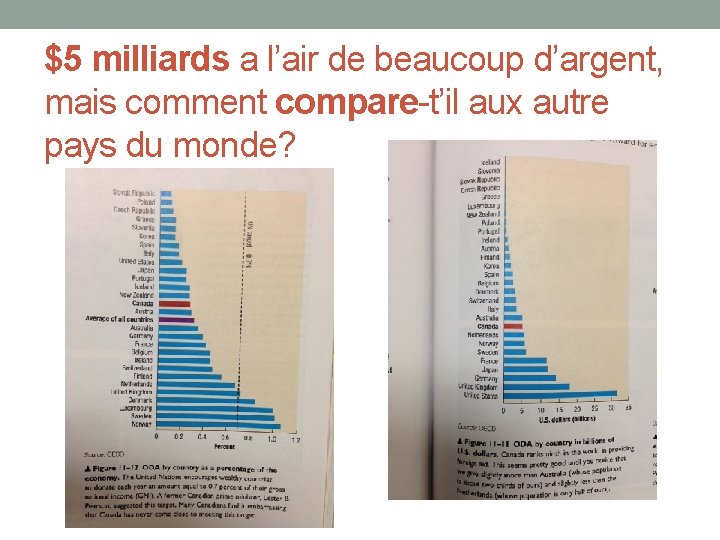 $5 milliards a l’air de beaucoup d’argent, mais comment compare-t’il aux autre pays du