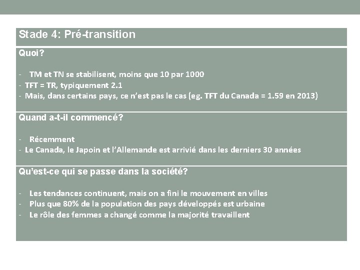 Stade 4: Pré-transition Quoi? - TM et TN se stabilisent, moins que 10 par