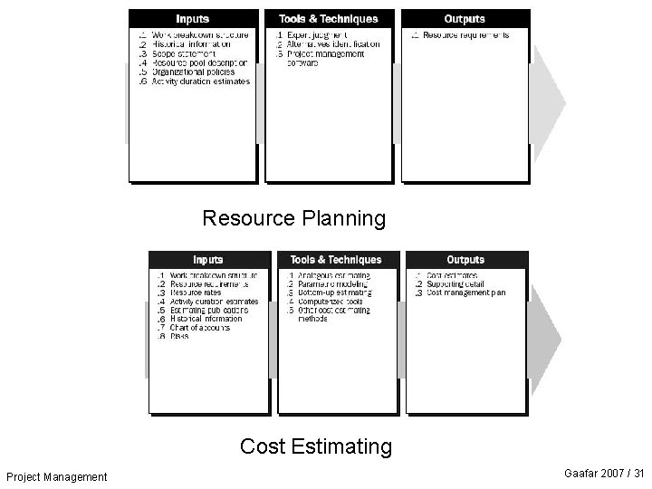 Resource Planning Cost Estimating Project Management Gaafar 2007 / 31 