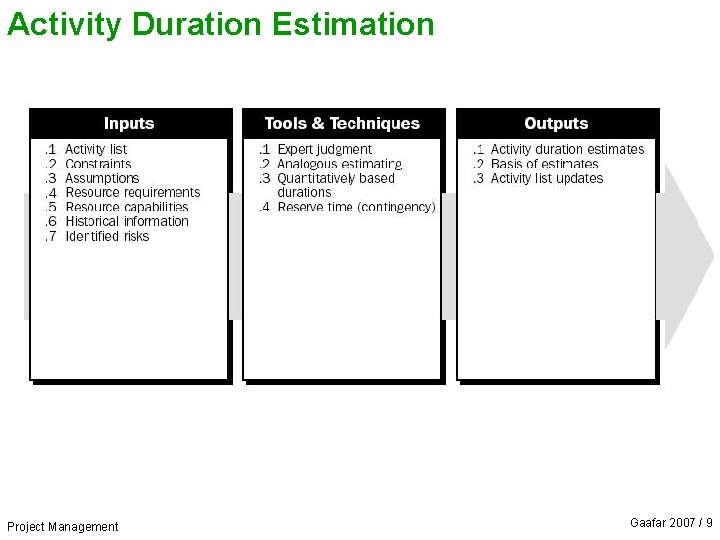 Activity Duration Estimation Project Management Gaafar 2007 / 9 