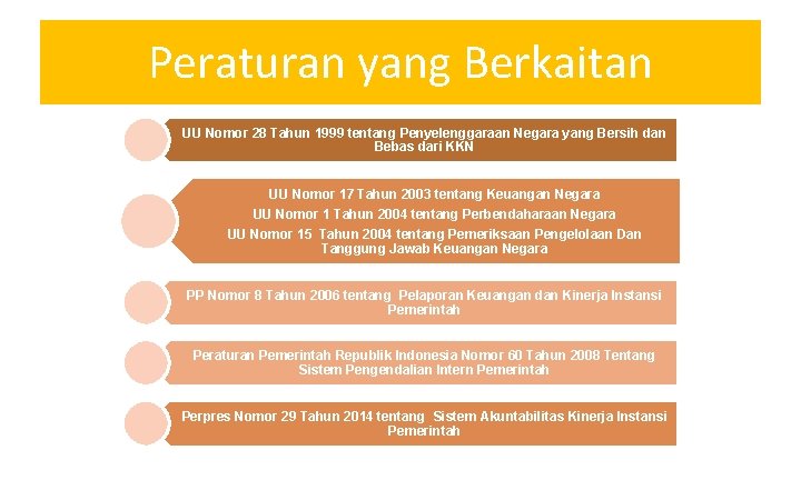 Peraturan yang Berkaitan UU Nomor 28 Tahun 1999 tentang Penyelenggaraan Negara yang Bersih dan