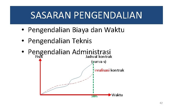 SASARAN PENGENDALIAN • Pengendalian Biaya dan Waktu • Pengendalian Teknis • Pengendalian Administrasi Fisik